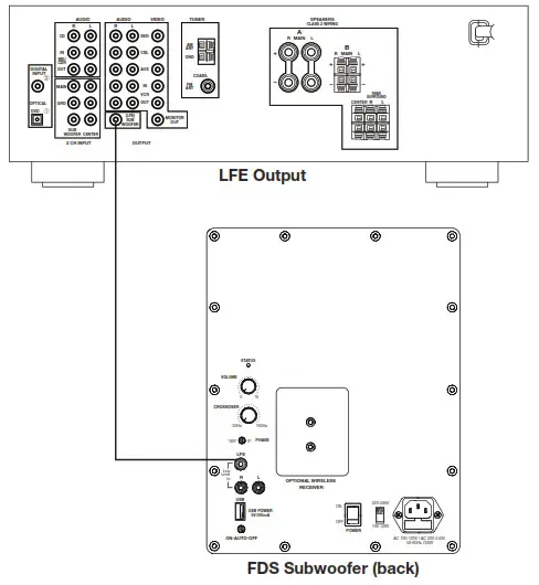 PROFICIENT Prtage FDS Subwoofer- Subwoofer