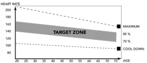 TUNTURI 16TCFC3000 Trainer Cardio Fit C30 Cross - phase
