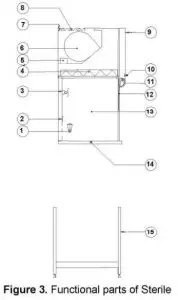 Heto Holten 807129 Sterile Cabinet - Parts