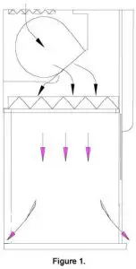 Heto Holten 807129 Sterile Cabinet - Prefiter