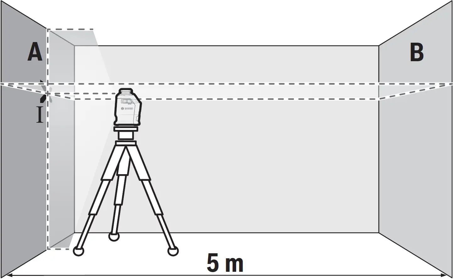 Checking the Horizontal Levelling Accuracy 01