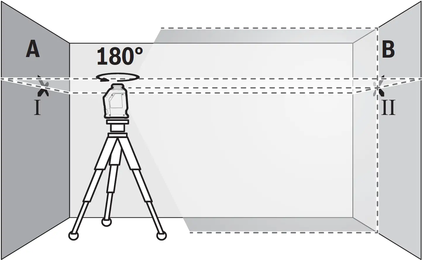 Checking the Horizontal Levelling Accuracy 02