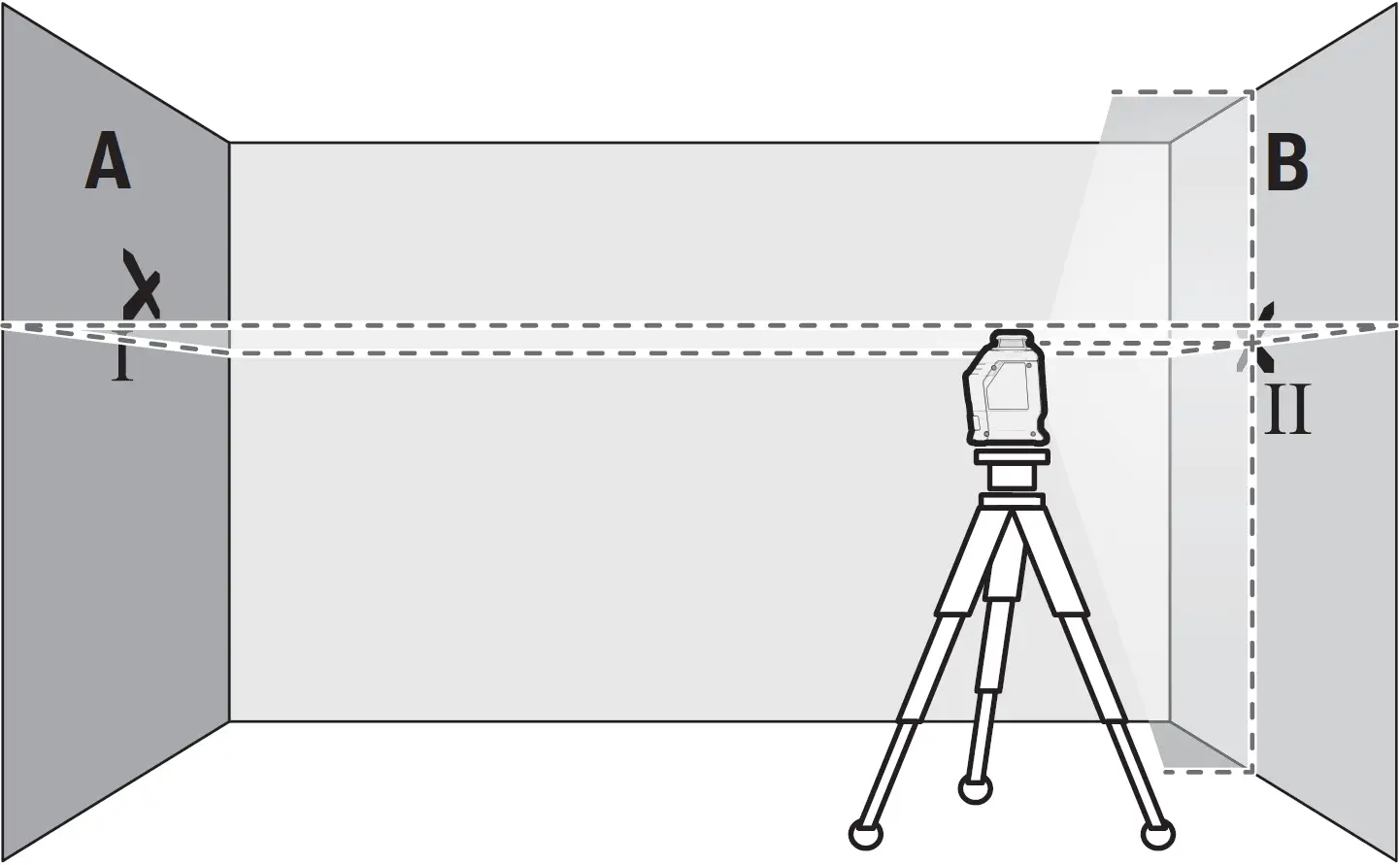 Checking the Horizontal Levelling Accuracy 03