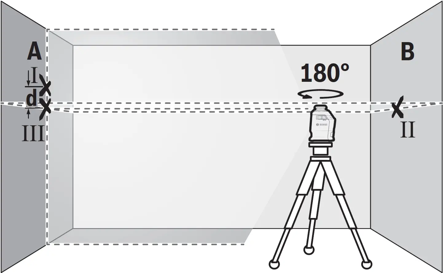 Checking the Horizontal Levelling Accuracy 04