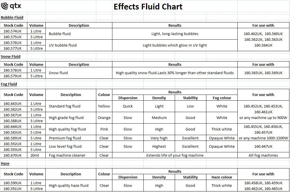 qtx QTFX-LF900 Low Level Fog Machine - Effects Fluid Chart