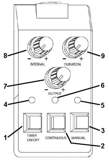 qtx QTFX-LF900 Low Level Fog Machine - Remote control