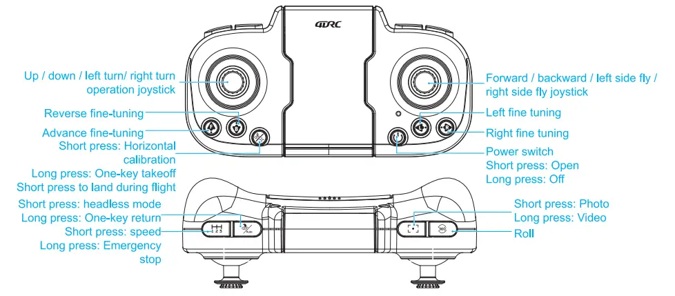 Name of each part of the remote control