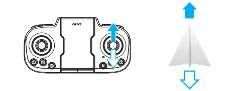 Remote Control Method Figure 3
