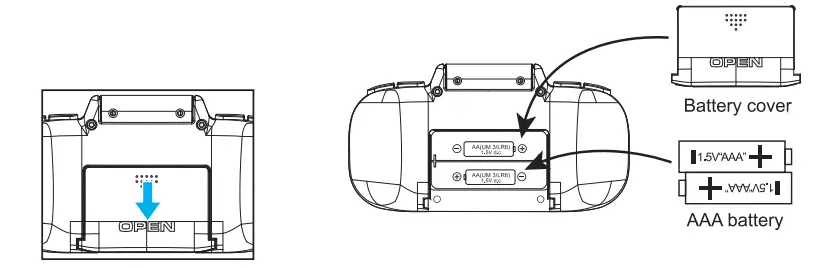 Remote control battery installation
