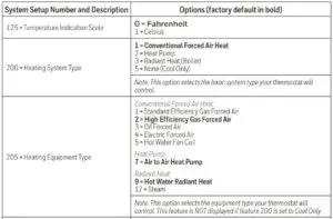 Fig 21 System Setup options