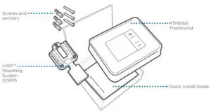 Included in your box