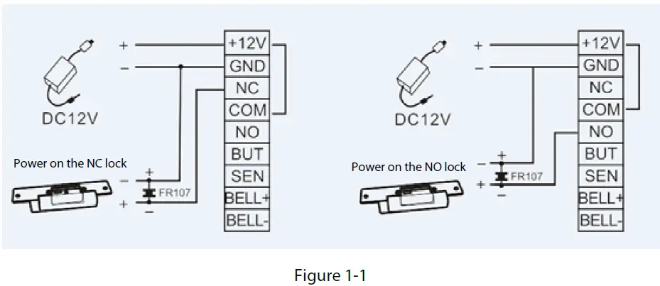 ZKTECO SA40 AandC Standalone Device fig 8