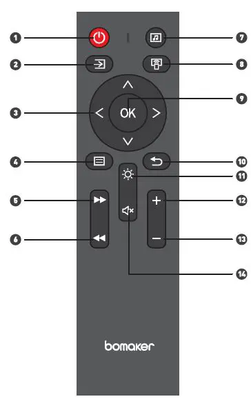 bomaker Magic 421 Max WiFi Projector 5