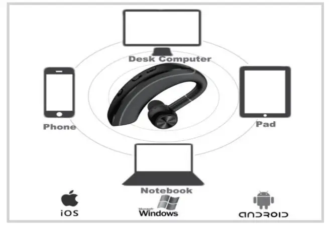 Yamipho A8 Bluetooth Headset Earpiece 12h Talking Time- fig2