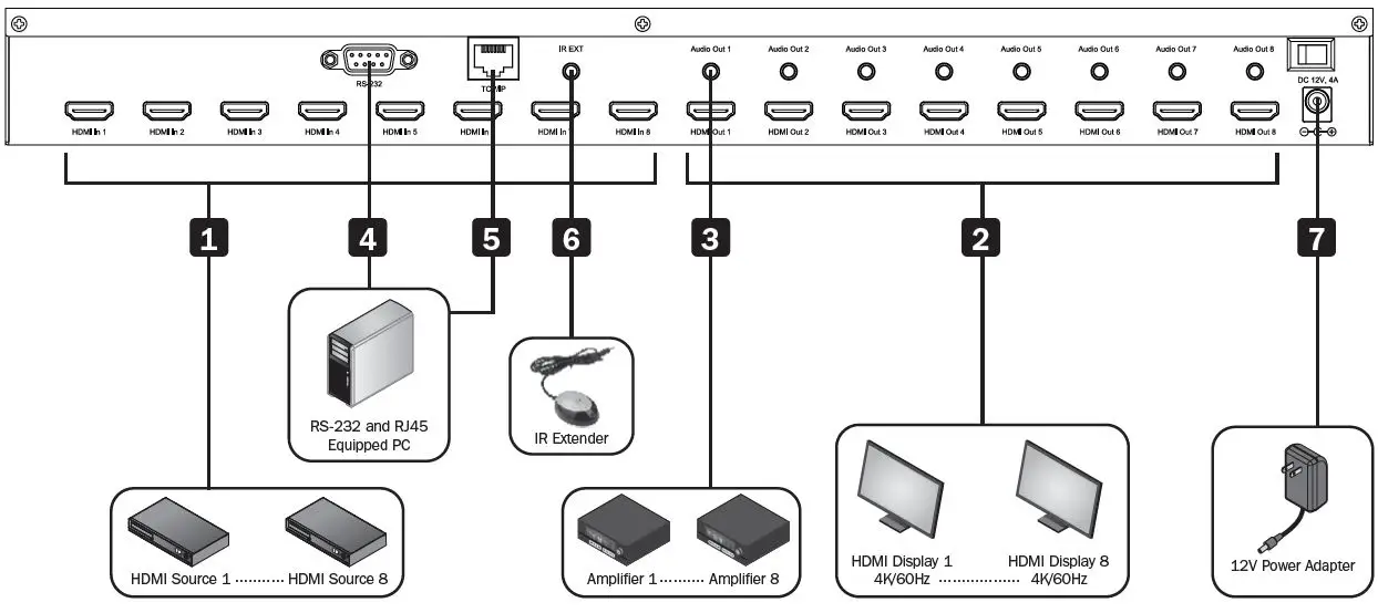 TRIPP-LITE-B302-4HX4H-4K-HDMI-Matrix-Switch-Splitters-3