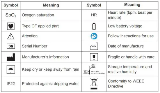 ChoiceMMed MD100CPRO Multi-parameters Health Examination System - figure 13