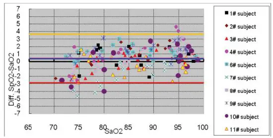 ChoiceMMed MD100CPRO Multi-parameters Health Examination System - figure 14