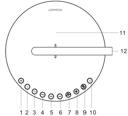 Guide To Features (Top touch buttons):