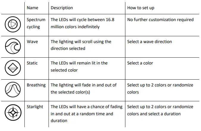 RAZER RZ34-02140300-R3M1 Chroma Hardware Development Kit-fig16