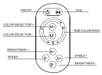 IGNITE-REMOTERGB RF-Remote-Controller- fig 1