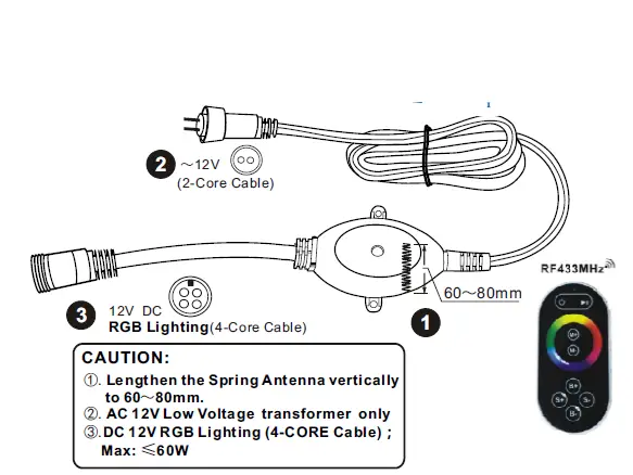 IGNITE-REMOTERGB RF-Remote-Controller- fig 2