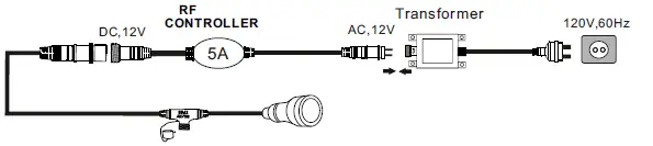 IGNITE-REMOTERGB RF-Remote-Controller- fig 3