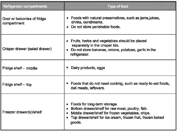 inventor DPC1430S Refrigerator Double Door-22
