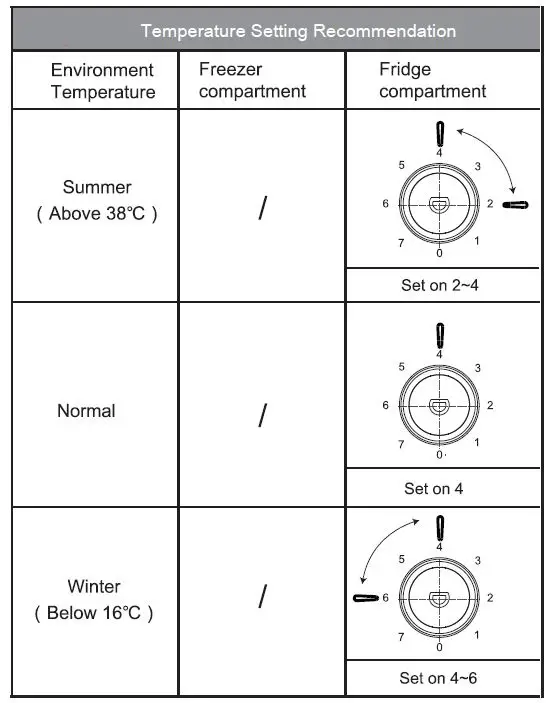 inventor DPC1430S Refrigerator Double Door-23