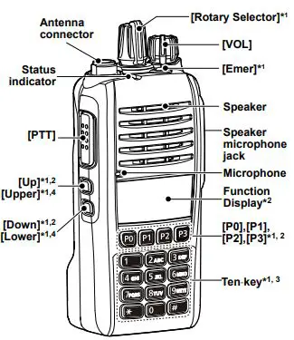 iCOM-IC-F1100D-Series-VHF-Digital-Transceivers-fig-6