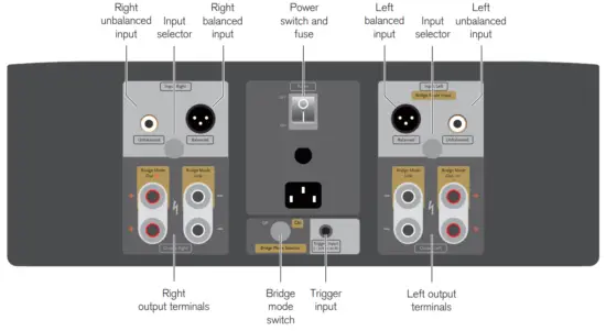 MERIDIAN 857 Rack Mount Two Channel Power Amplifier - Back panel