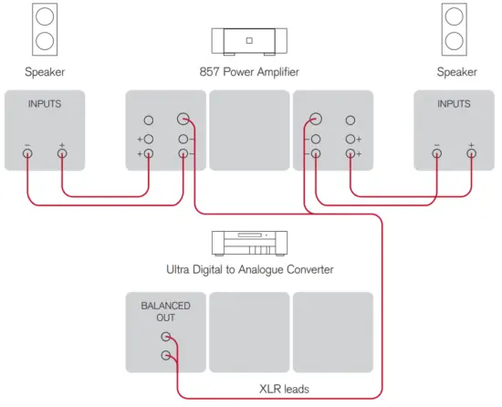 MERIDIAN 857 Rack Mount Two Channel Power Amplifier - Channel Power