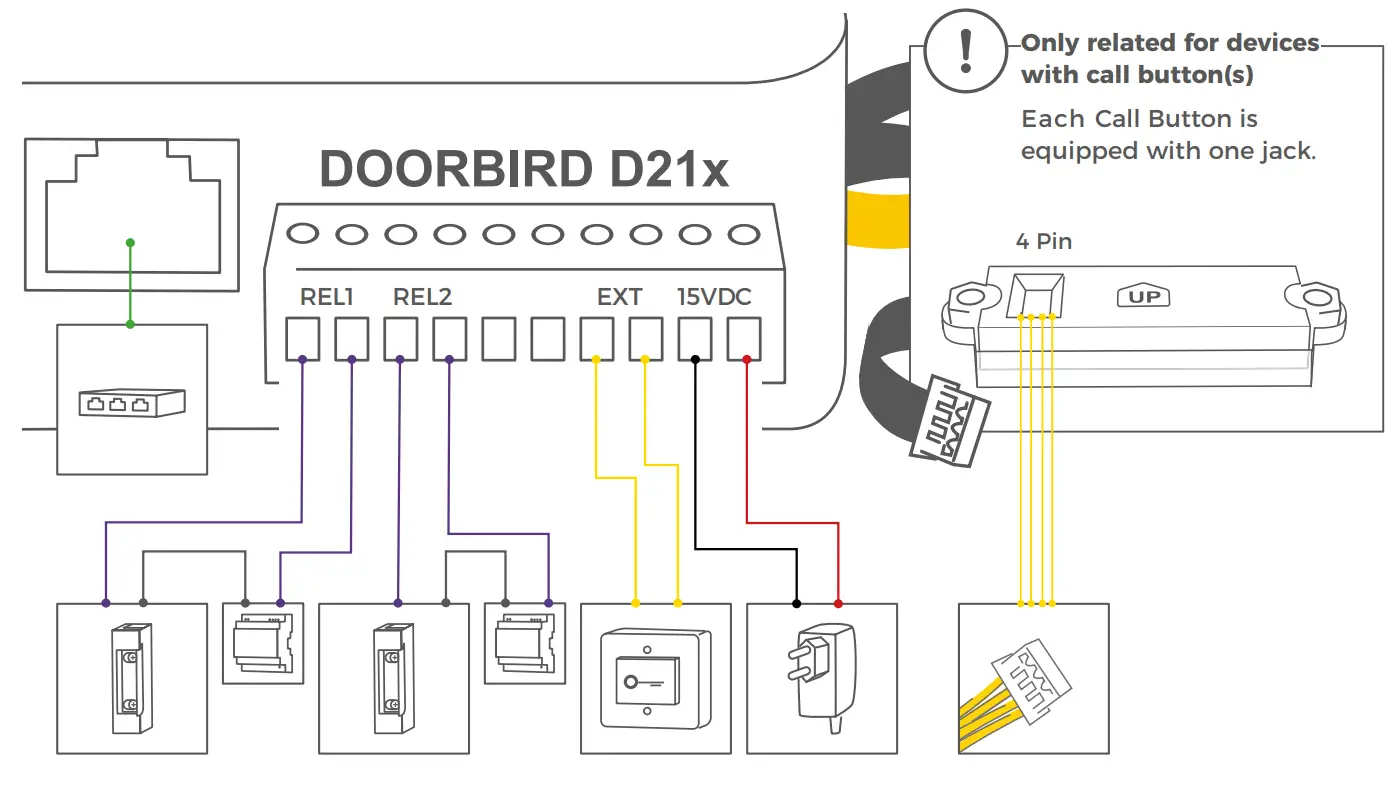 DoorBird D21x IP Video Door Station fig 9
