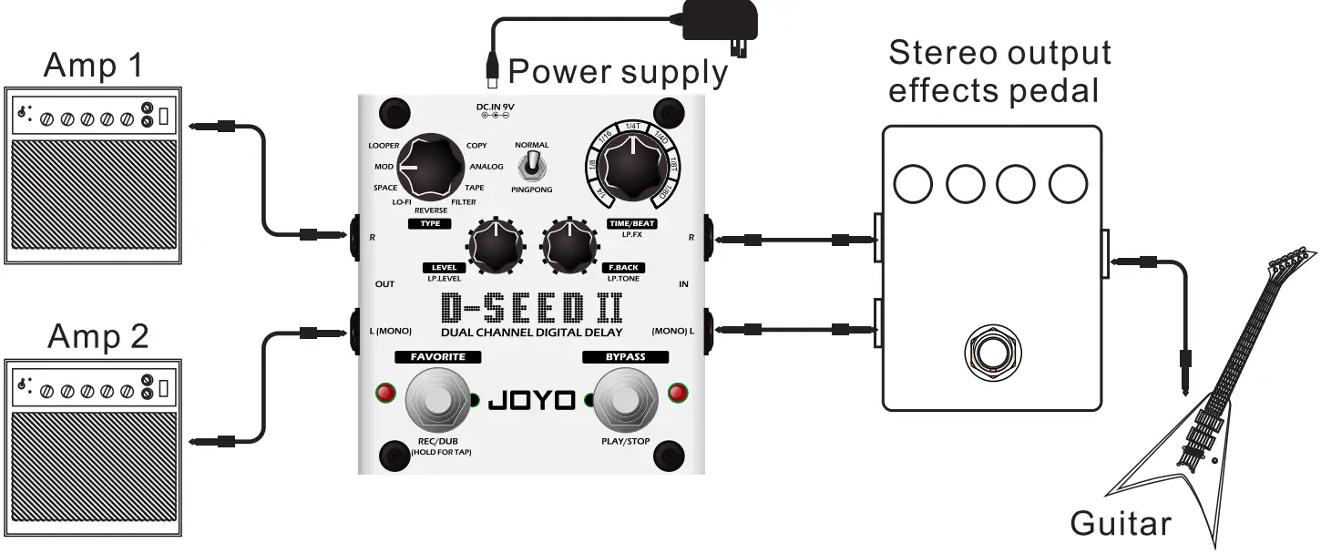 JOYO D-SEED 2 DUAL Channel Digital Delay with looper Mode - fig2