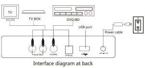 Wiring diagram