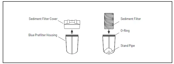 PENTAIR-PSE2000-P-Pelican-Water-Filter-and-Water-Softener-Alternative-Combo-System-14