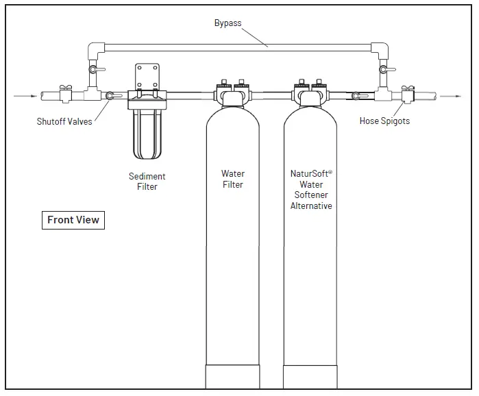 PENTAIR-PSE2000-P-Pelican-Water-Filter-and-Water-Softener-Alternative-Combo-System-3