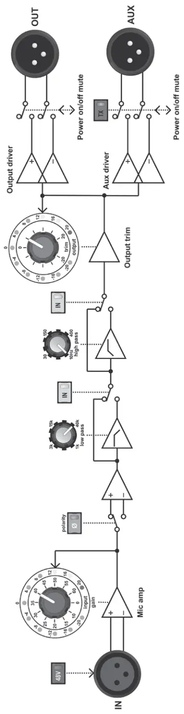 MIDAS 502 Modular 500 Series Microphone Preamplifier with Classic XL4 Filters - Fig 4