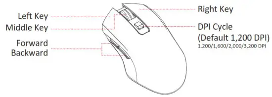 GAMDIAS HERMES E1C 3 In 1 Gaming Combo -Mouse