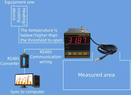 SONBEST SC7200B RS485 Interface With Communication Function Temperature Controller - Application