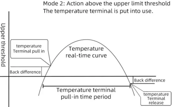 SONBEST SC7200B RS485 Interface With Communication Function Temperature Controller - Upper Temparature
