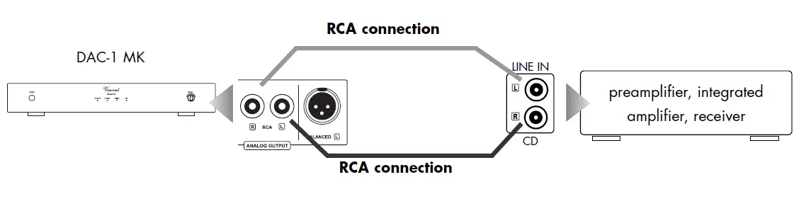 Vincent DAC-1 MK Digital to Analog Converter fig 10