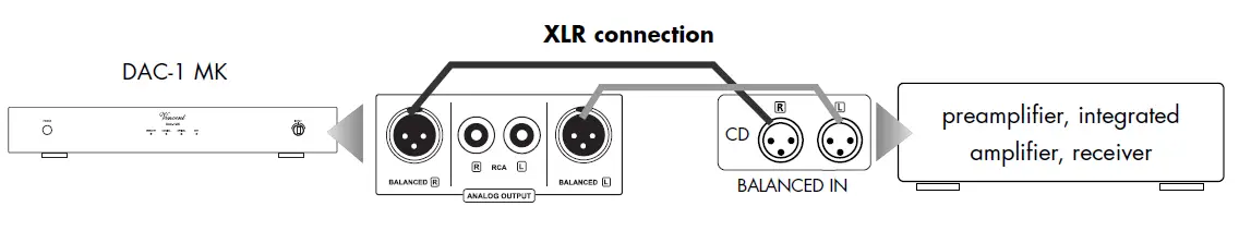 Vincent DAC-1 MK Digital to Analog Converter fig 11