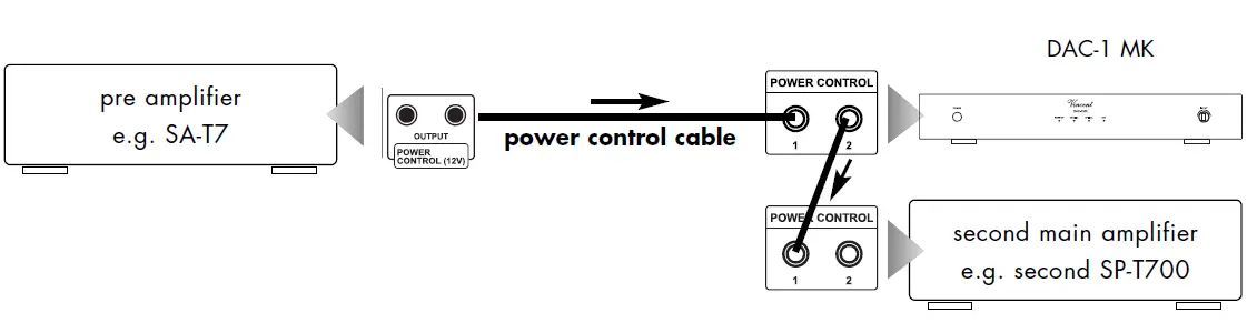 Vincent DAC-1 MK Digital to Analog Converter fig 12