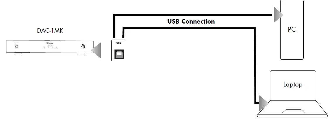 Vincent DAC-1 MK Digital to Analog Converter fig 7