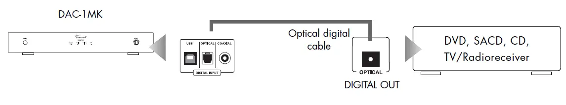 Vincent DAC-1 MK Digital to Analog Converter fig 8