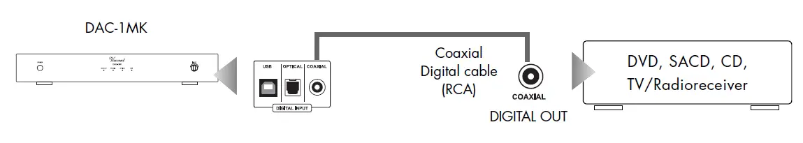 Vincent DAC-1 MK Digital to Analog Converter fig 9
