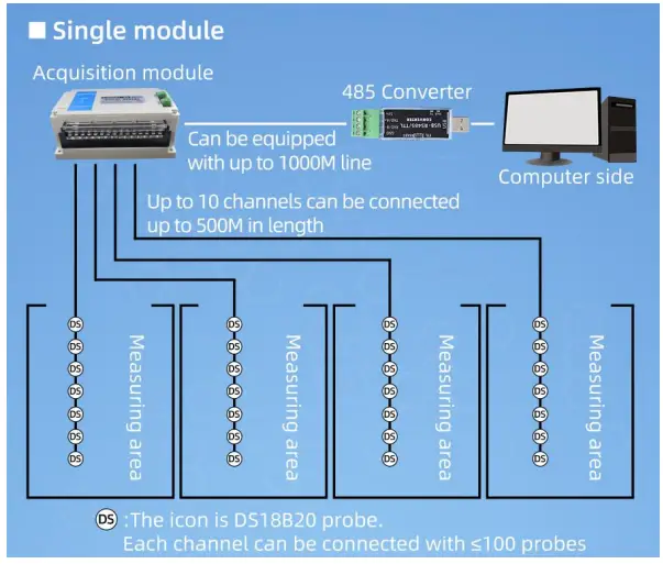 Application solution