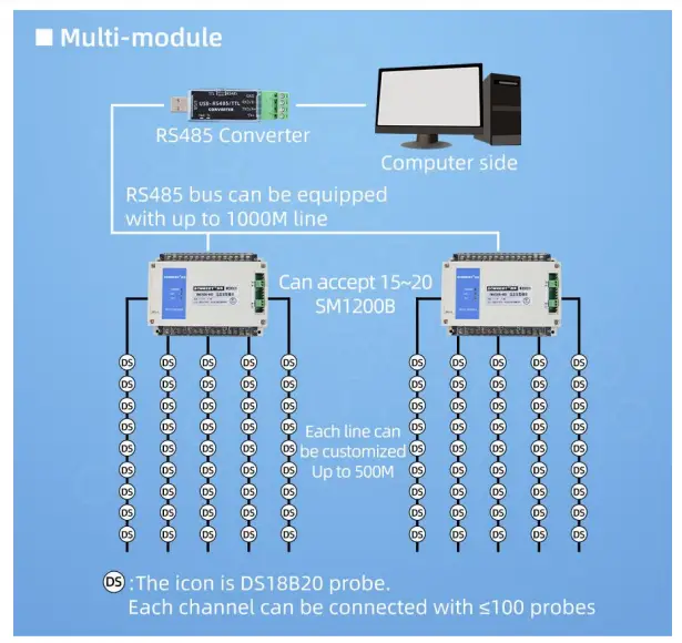 Application solution