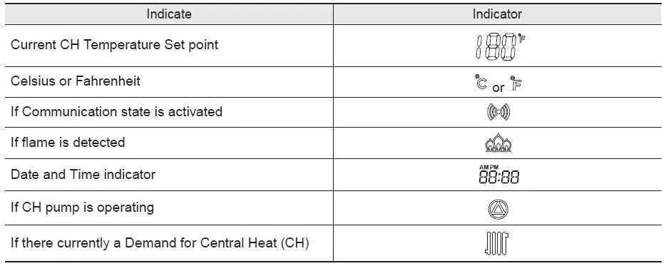 BRADFORD WHITE BMFTHW Brute FT Wall-Hung Boilers FIG 14