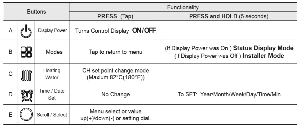 BRADFORD WHITE BMFTHW Brute FT Wall-Hung Boilers FIG 4